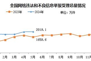 曼城送来大腿？帕尔默15场联赛6球3助，直接参与进球领跑全队